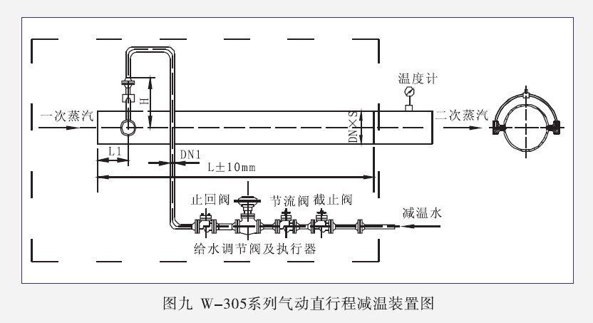 W-305系列气动直行程减温装置图（螺旋喷嘴）