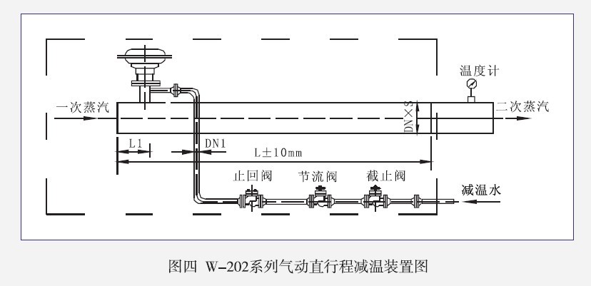 W-202系列气动直行程减温装置图（可调喷嘴）