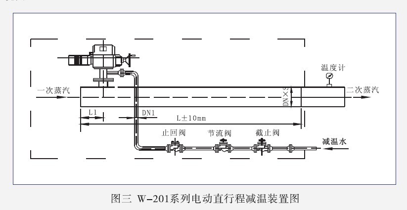 W-201系列电动直行程减温装置图（可调喷嘴）
