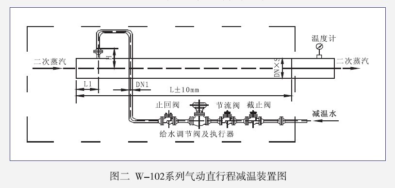 W-102系列电动直行程减温装置图（文氏里丘）