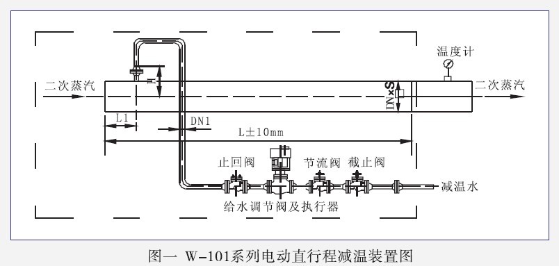 W-101系列电动直行程减温装置图（文氏里丘）