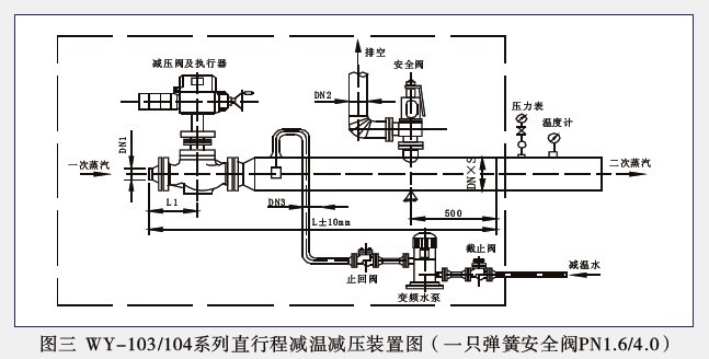 WY-103104 系列直行程减温减压装置图（一只弹簧******阀PN1.6 4.0）