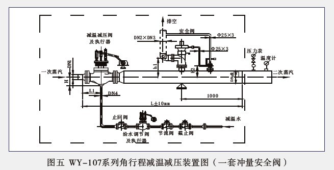 WY-107系列角行程减温减压装置图（一套冲量******阀）