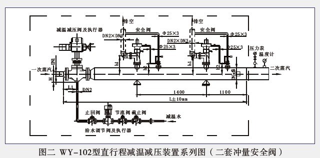 WY-102型直行程减温减压装置系列图（二套冲量******阀）