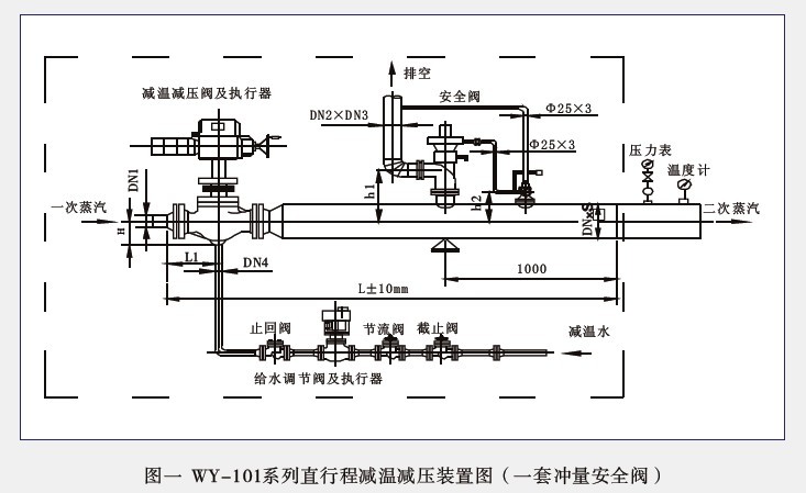 WY-101系列直行程减温减压装置图（一套冲量******阀）