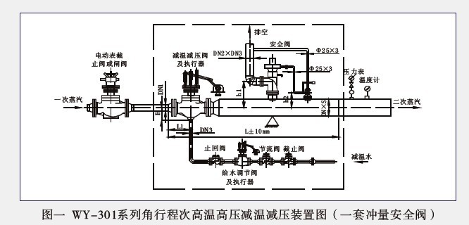 WY-301系列直行程次高温高压减温减压装置图